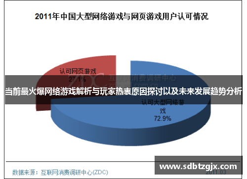 当前最火爆网络游戏解析与玩家热衷原因探讨以及未来发展趋势分析