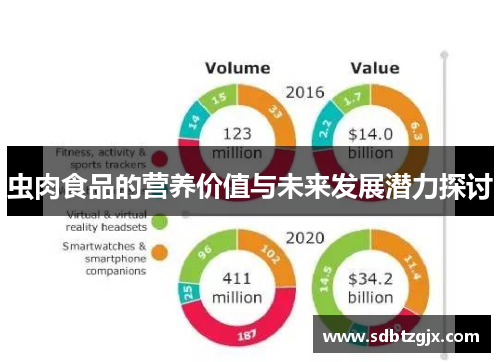 虫肉食品的营养价值与未来发展潜力探讨